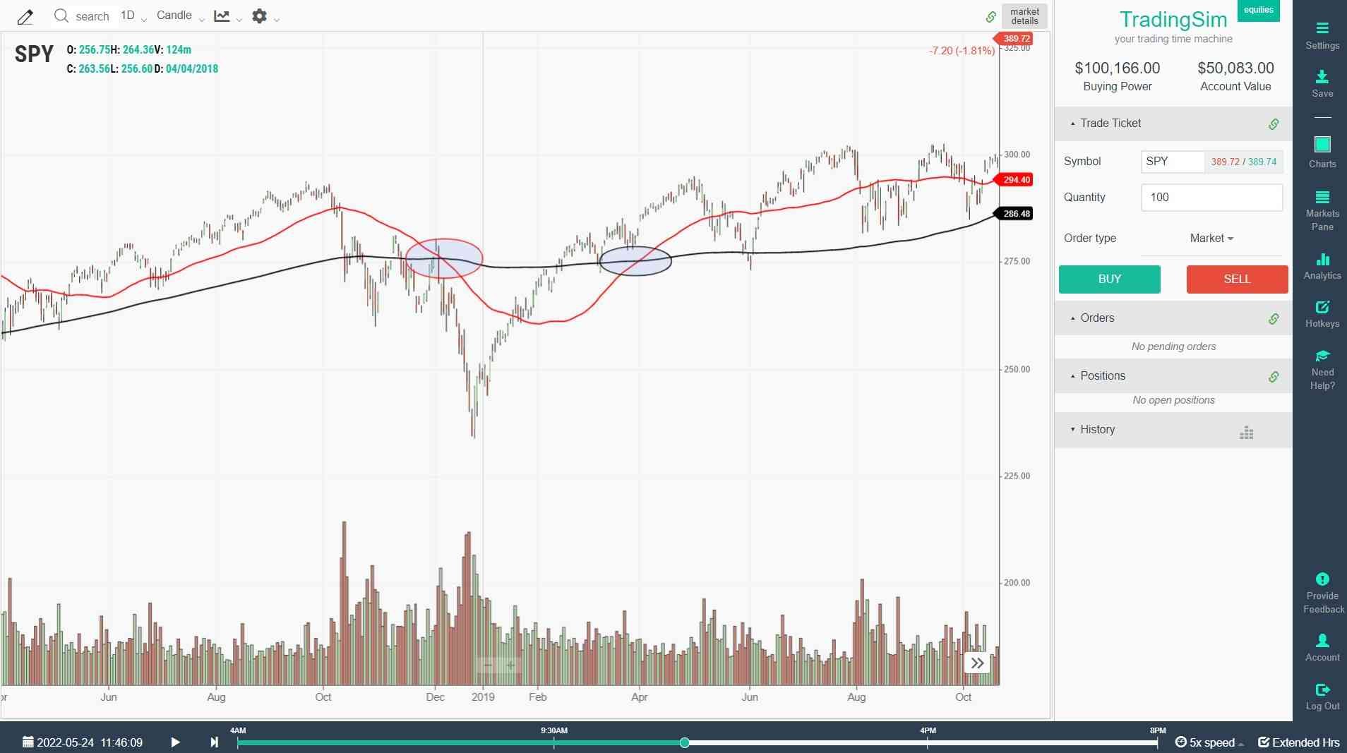 2019 Death Cross