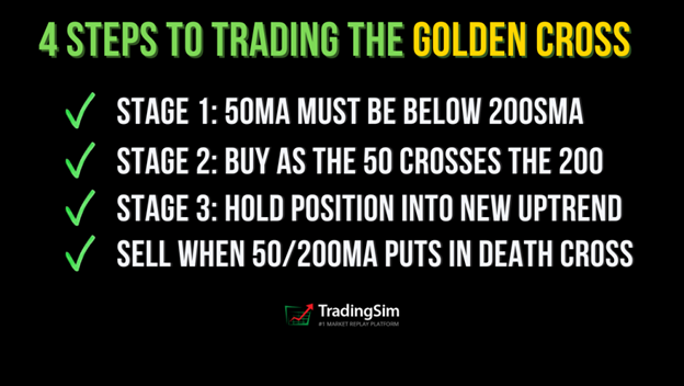 4 steps to the golden cross TradingSim