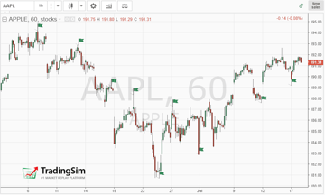 Swing High and Swing Low: Trend Trading Guide 2026