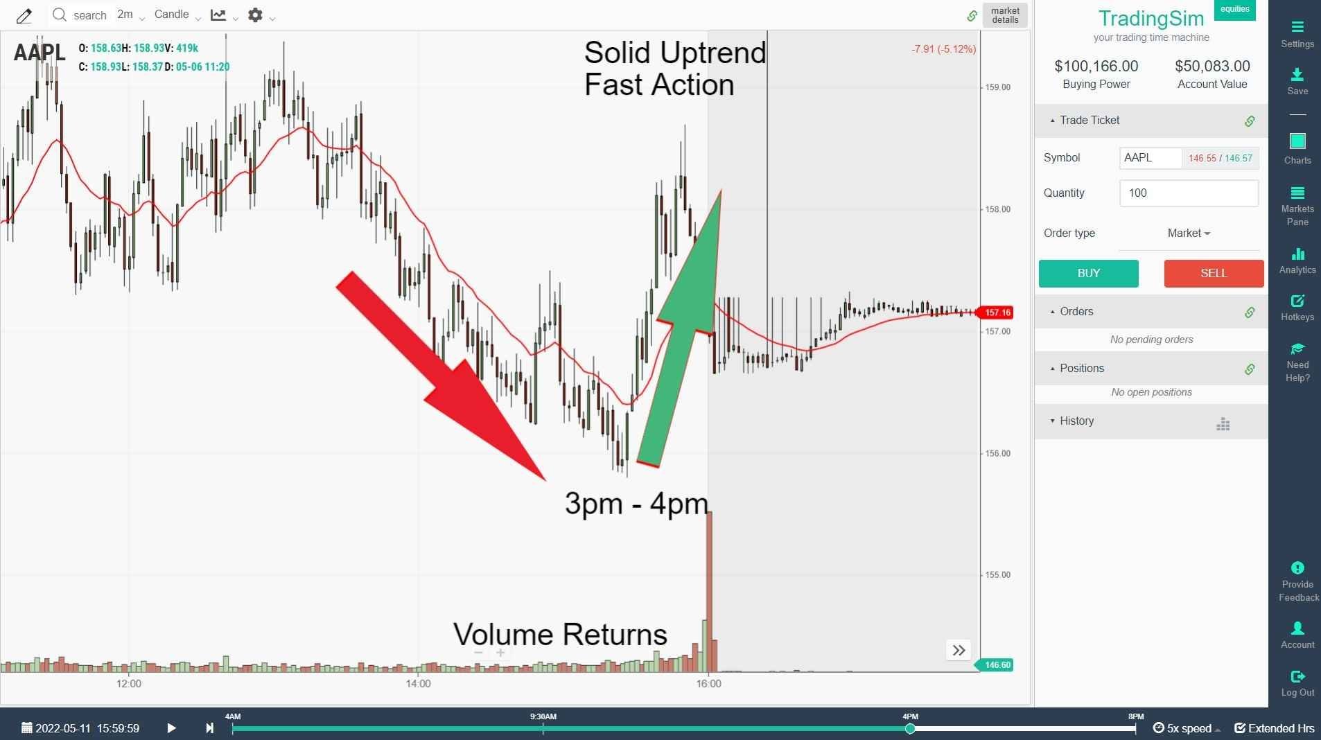 AAPL afternoon power hour example