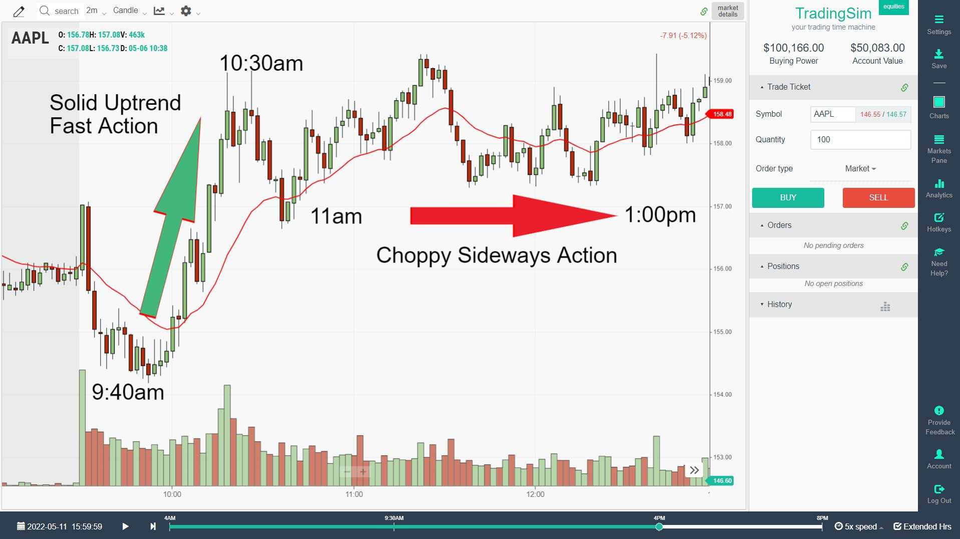 AAPL Morning Power Hour Example