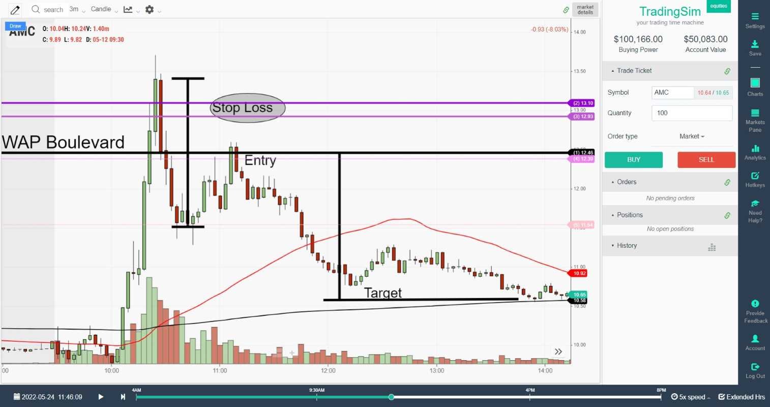 AMC target example