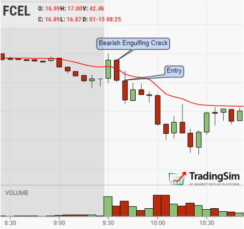 FCELbearishengulfing