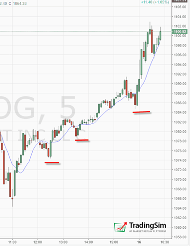 Fibonacci  trading example TradingSim