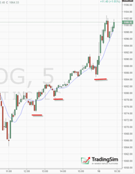 Fibonacci trading example TradingSim