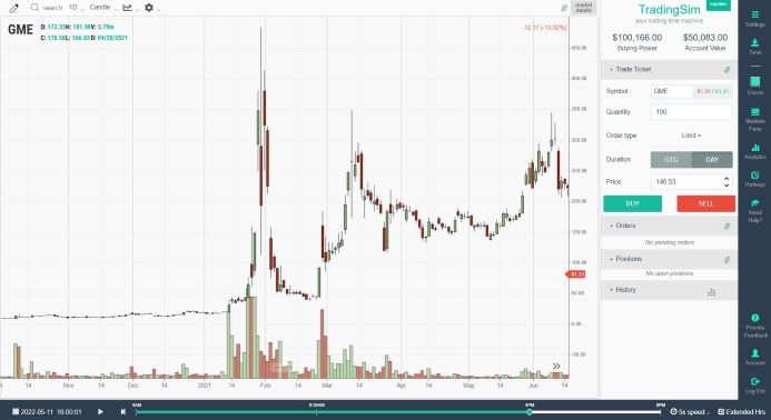 Gme pre discount market price