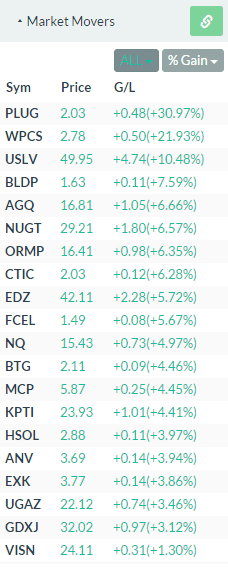 Market-Movers
