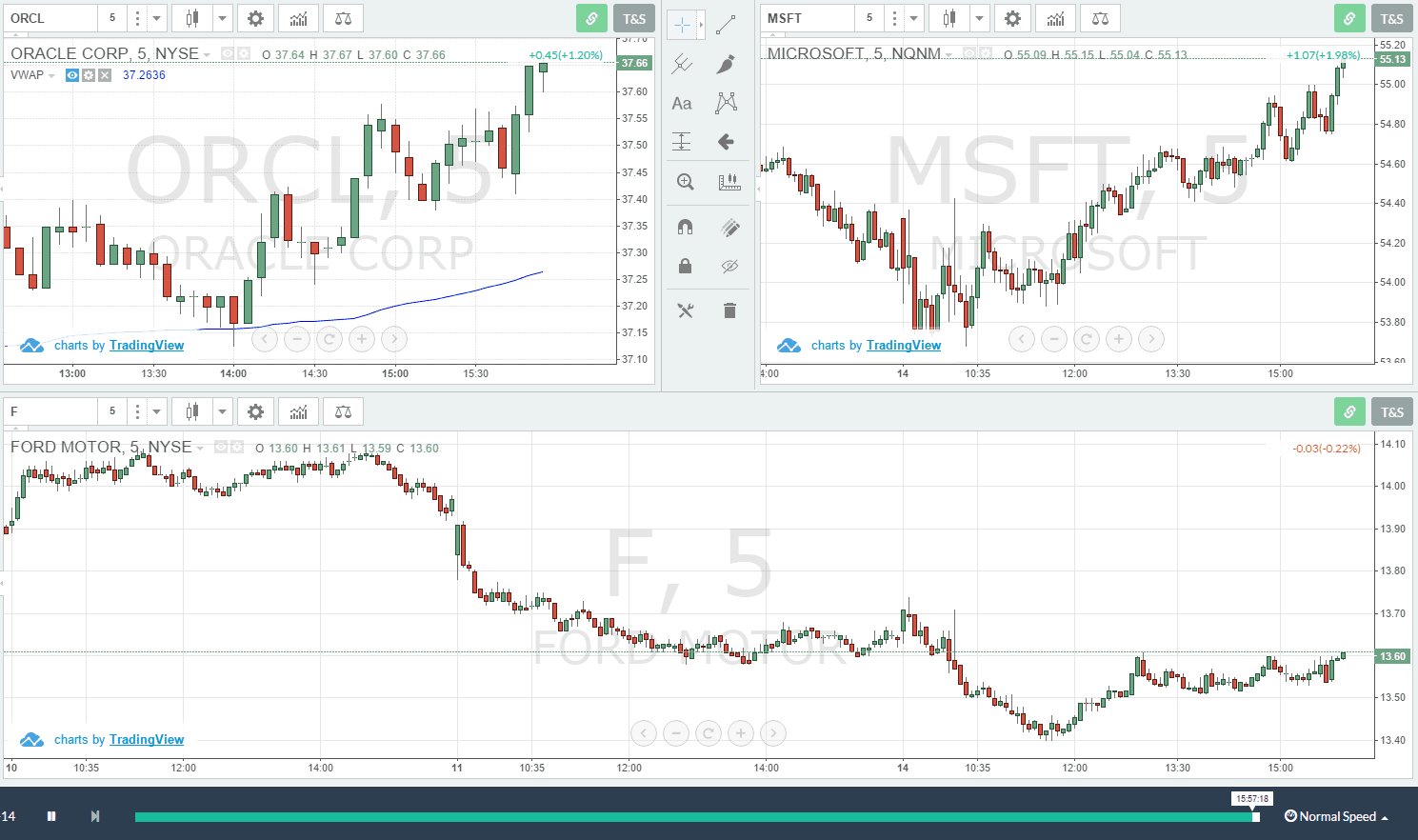 Three charts two on top | TradingSim