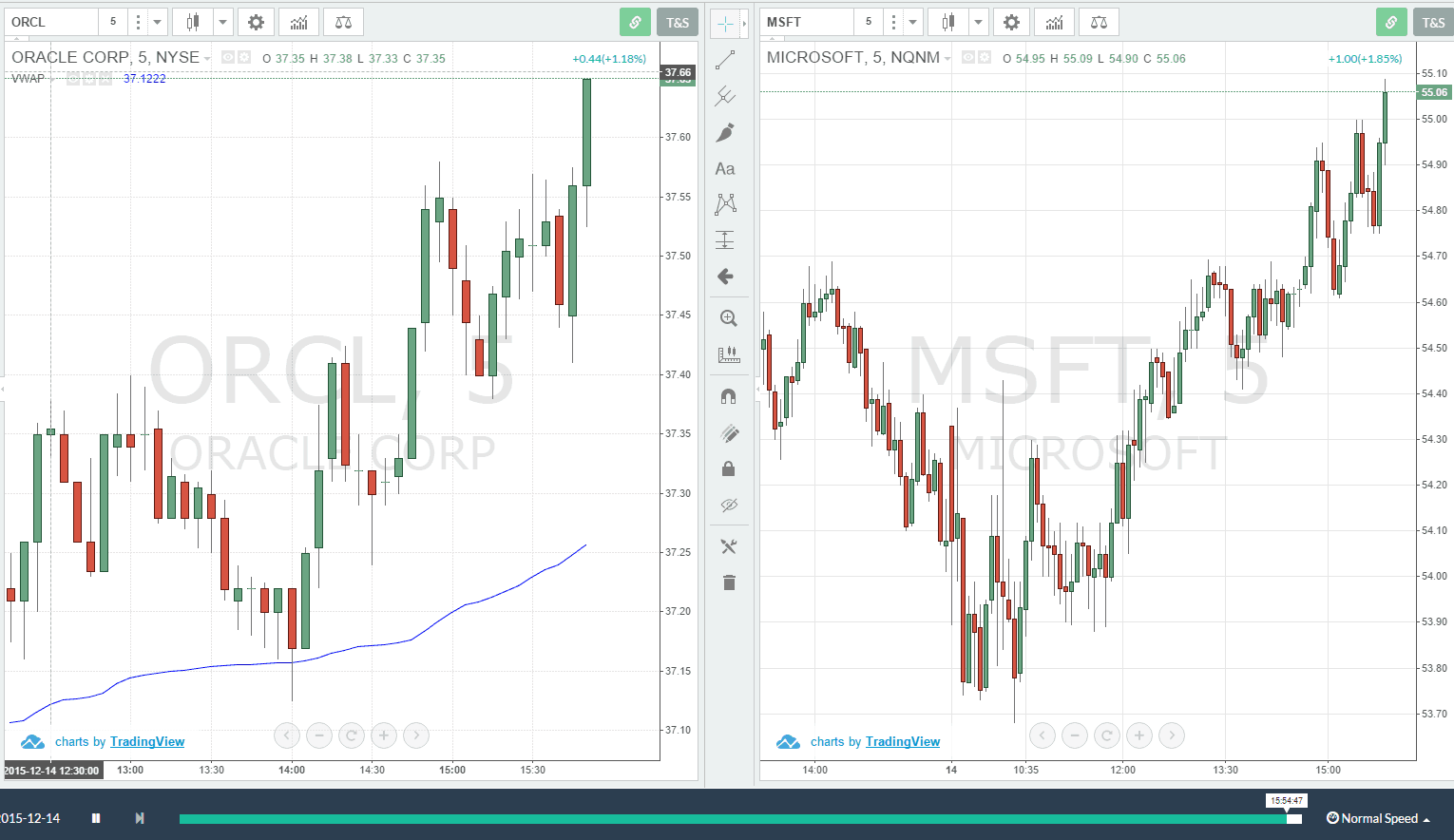 Two-Charts-Side-by-Side | TradingSim