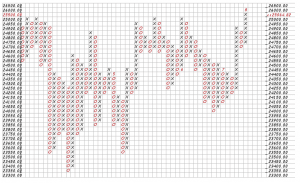 Point and Figure Chart – Dow Jones Industrial Average