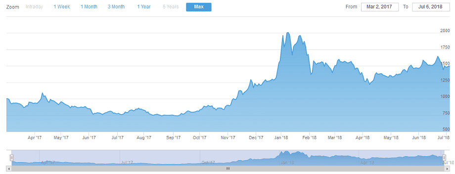 North American Medical Marijuana Index