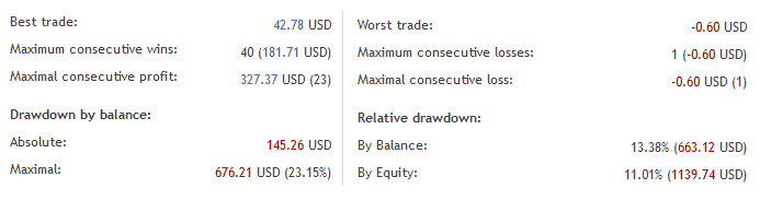 Drawdown trading statistics