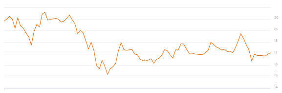 SEED ETF – Total Returns