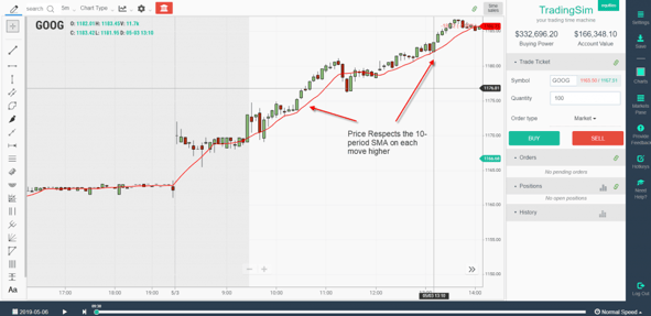 10-Period SMA Chart Example