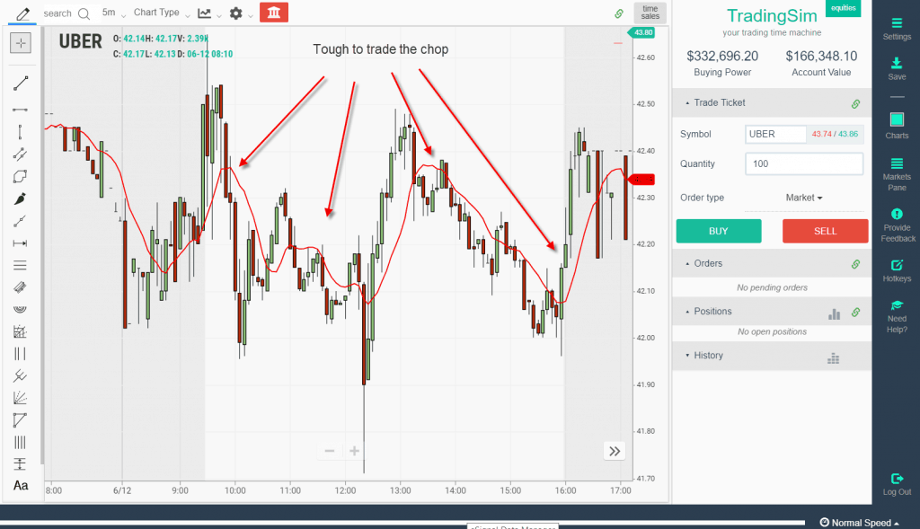 10 day moving average