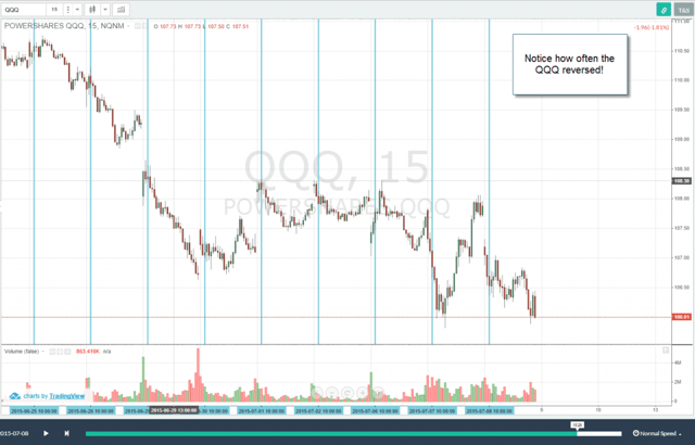 10am reversal