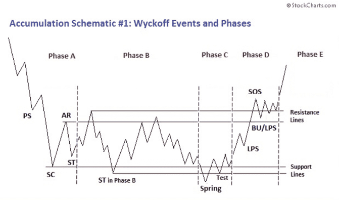 Wyckoff Schamatics