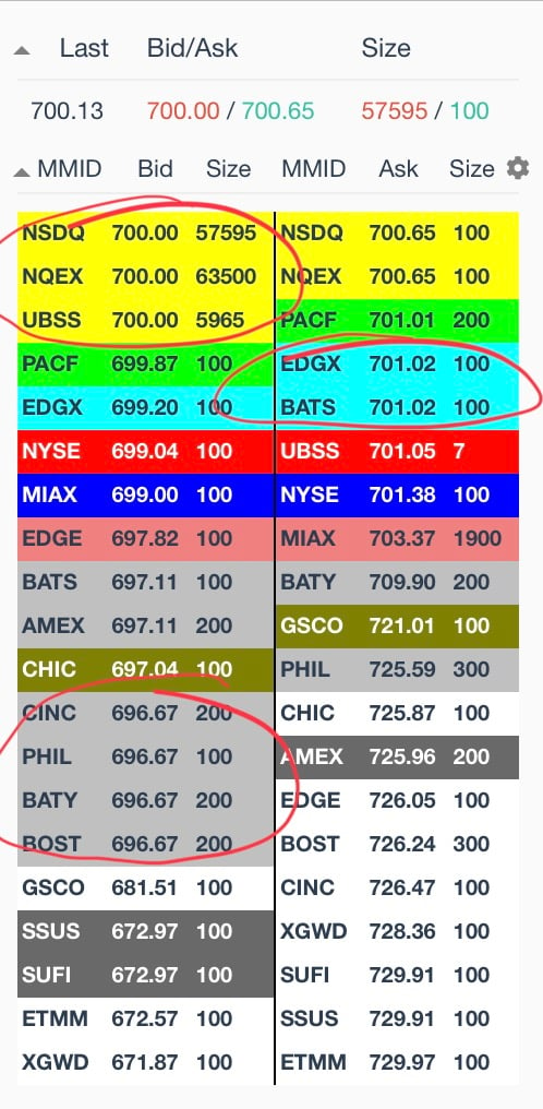 How to use level 2 market data