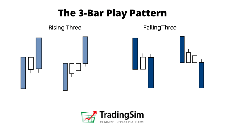 3 Bar play pattern
