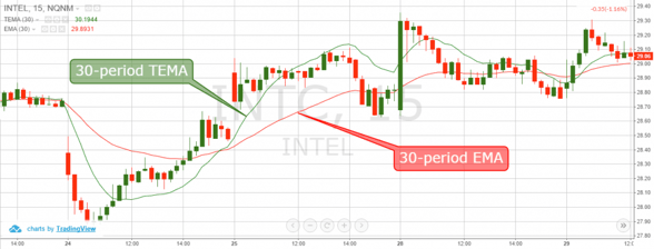 30-Period TEMA