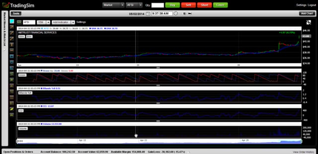 busy stock chart