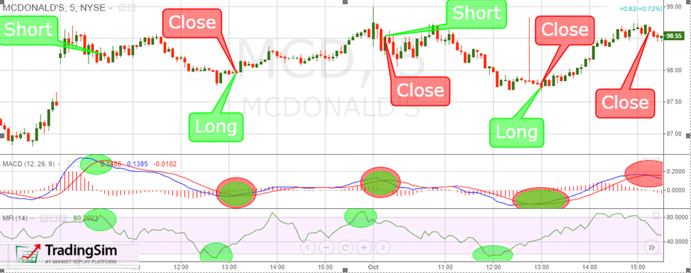 5 minute candlestick chart sale