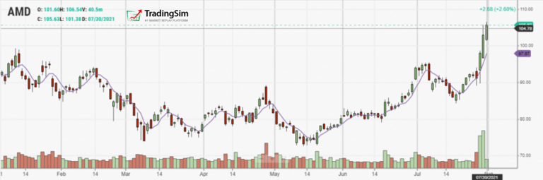 USD/CAD Battles 50-day SMA