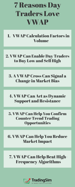 7 Reasons Day Traders Love VWAP