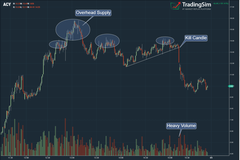 ACY Kill Candle example