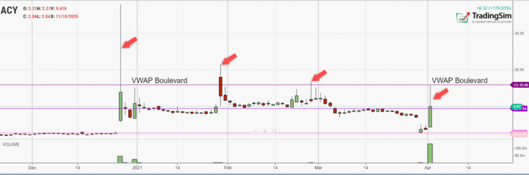 ACY daily chart