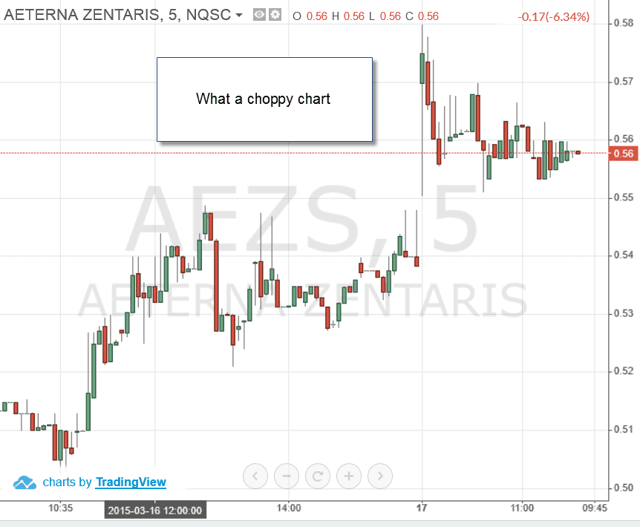 AEZS - Trade