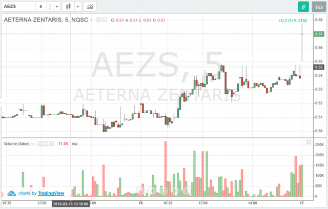 AEZS-Volume