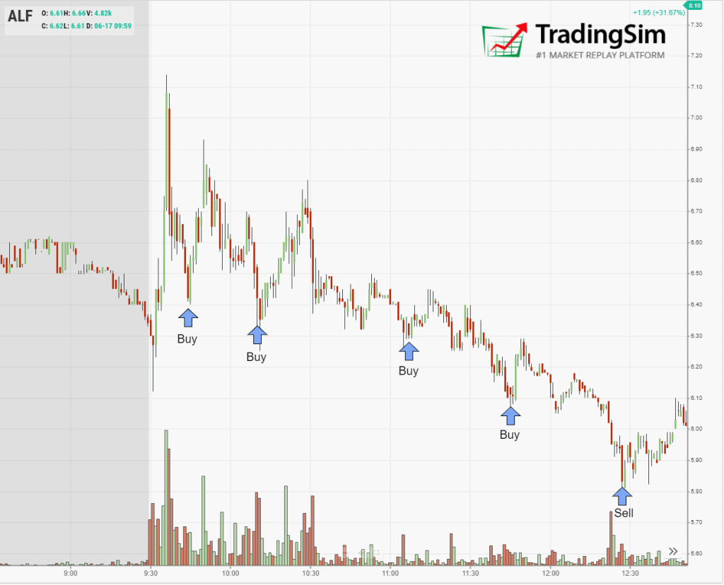 ALF Averaging Down