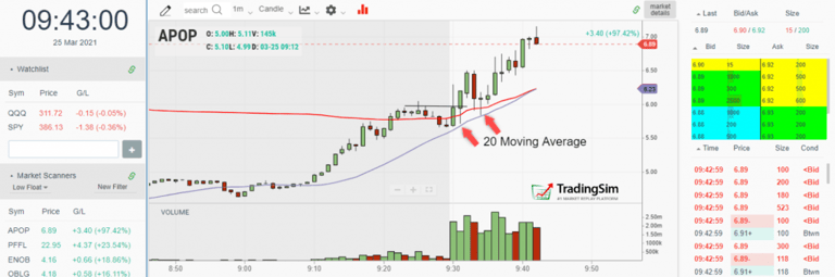 20 Moving Average