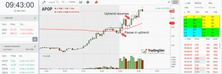 APOP Trend Continuation