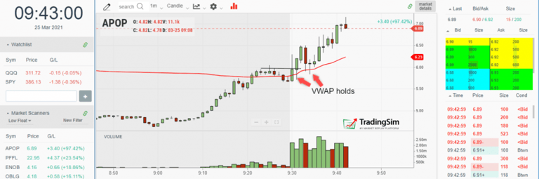 APOP 1 minute ORB vwap