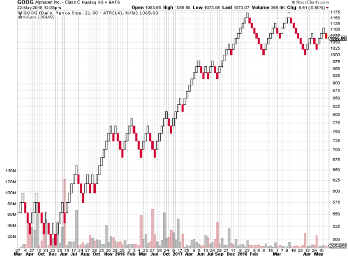 ATR with High Low Range