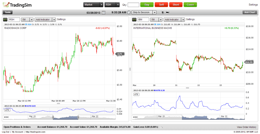 Average True Range Example