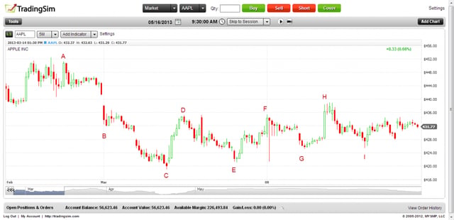 Day Trading Price Targets