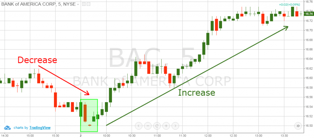 Bullish Abandoned Baby - Trend Increase