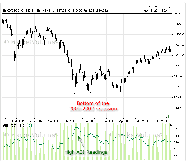 Absolute Breadth Index