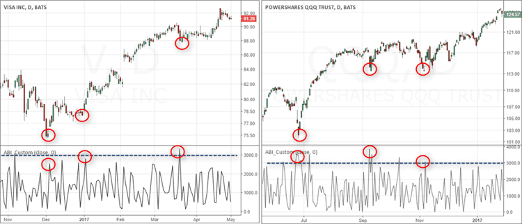 Absolute Breadth Index Example