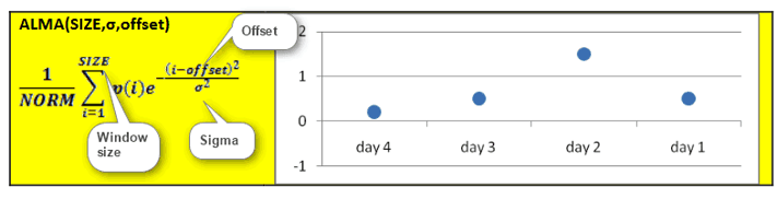 Arnaud Legoux moving average formula