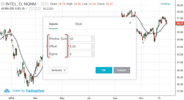 Arnaud Legoux moving average parameters