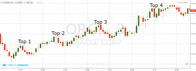 Ascending Tops
