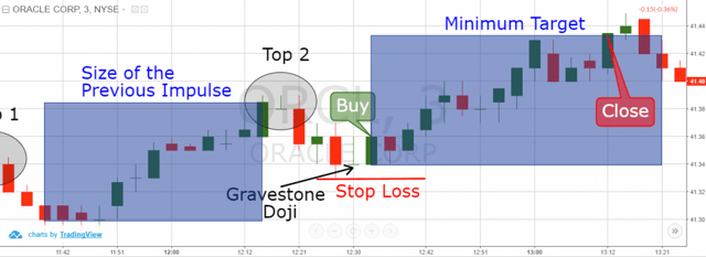 Ascending Tops Price Target