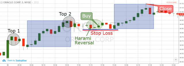 Ascending Tops Real-Life Trading Example