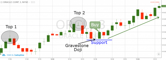 Ascending Tops Support