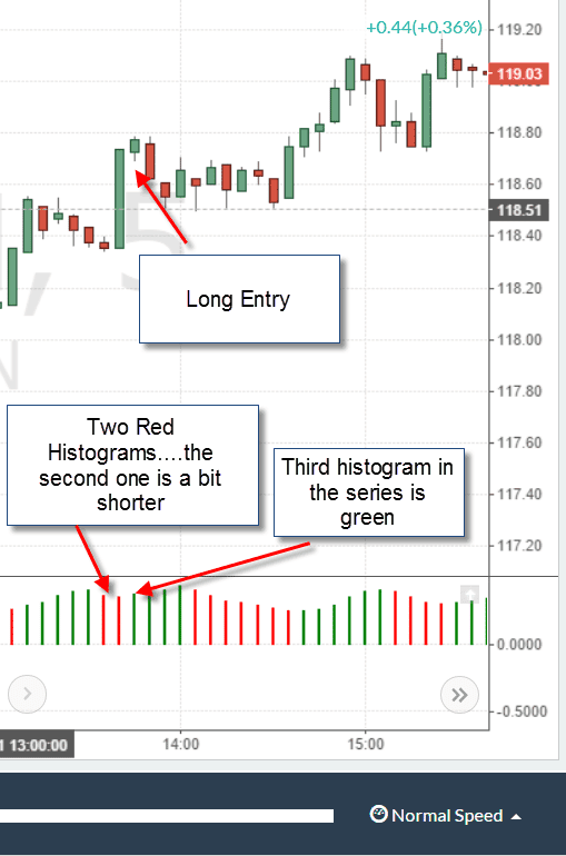 Awesome Oscillator Saucer Strategy