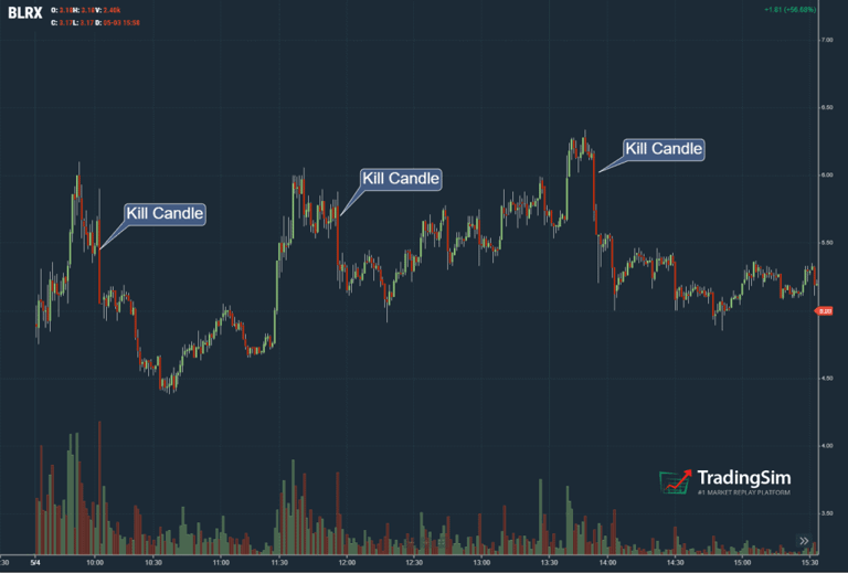 BLRX Multiple Kill Candles